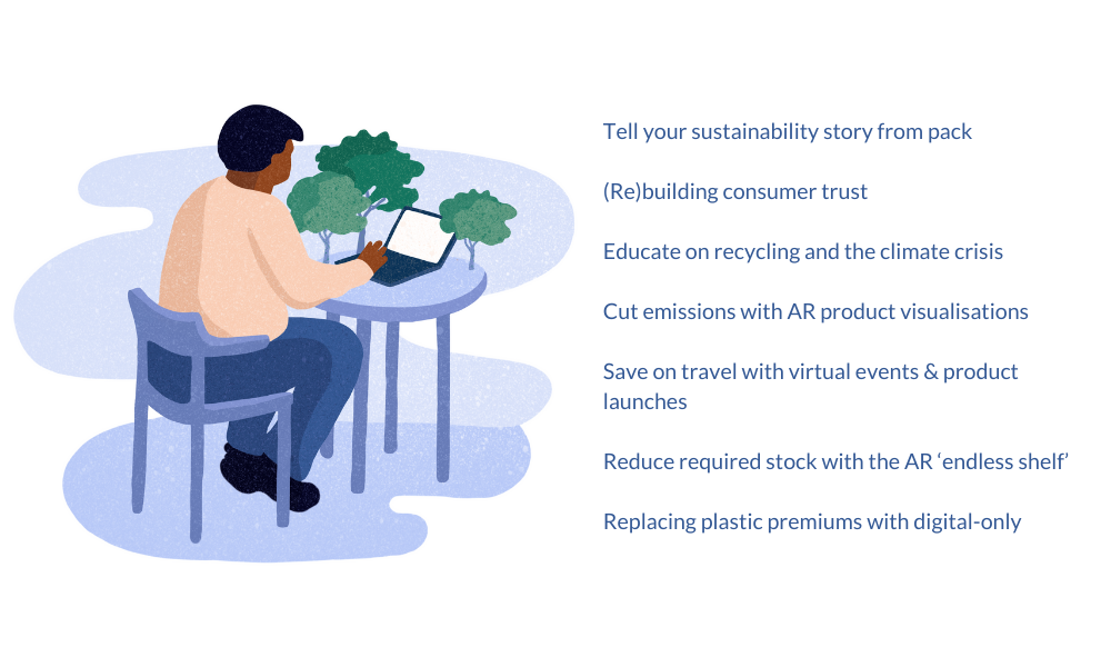 Product Sustainability, Our Story